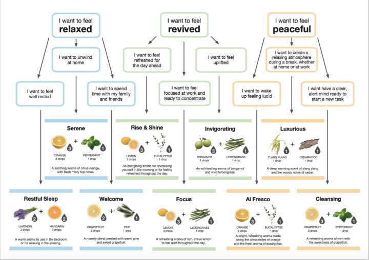 muji-aroma-diffuser-queens-of-hackney